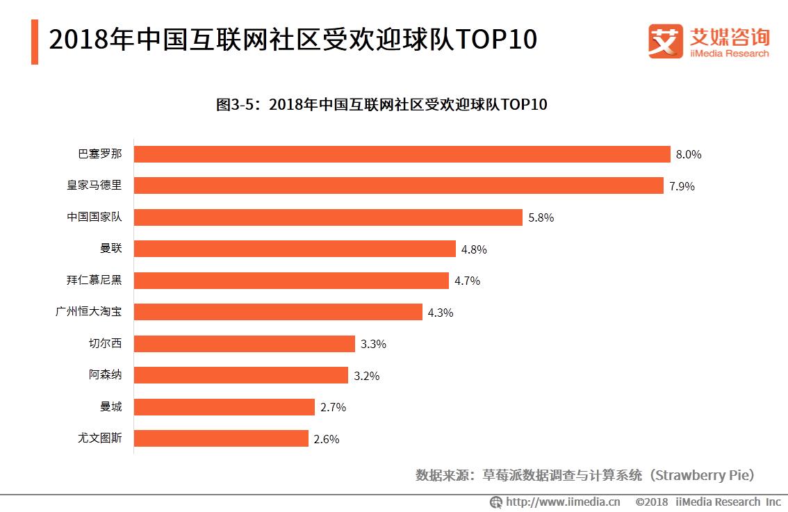 足球产业最新消息,足球产业规模