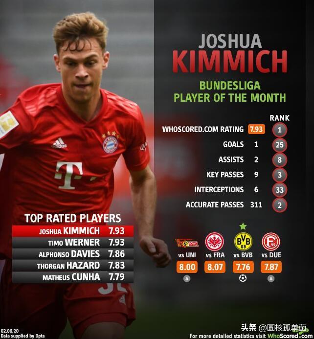 基米希拉姆蒂亚戈,基米希奉献绝杀