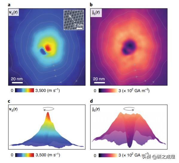同一团队，Science之后再发NatureMaterials