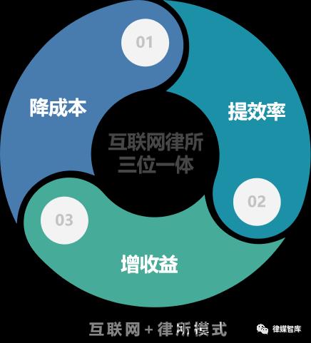 瀛和律师事务所杭州,瀛和律师机构好吗