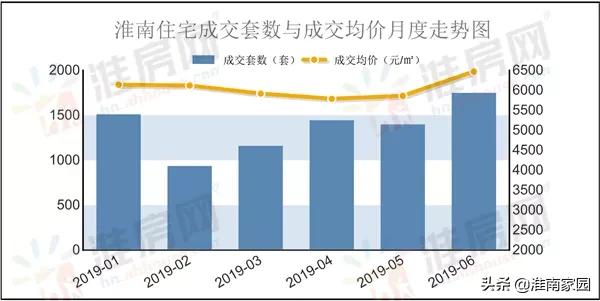 淮南九年制学区房,淮南学区房能买么