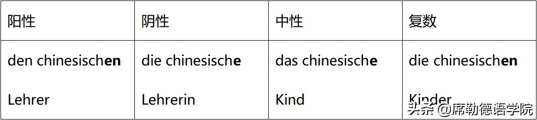 德语wird和werde的语法,交际德语全套教程