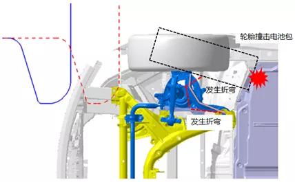 特斯拉model3侧面碰撞测试,新款特斯拉model3碰撞安全提升