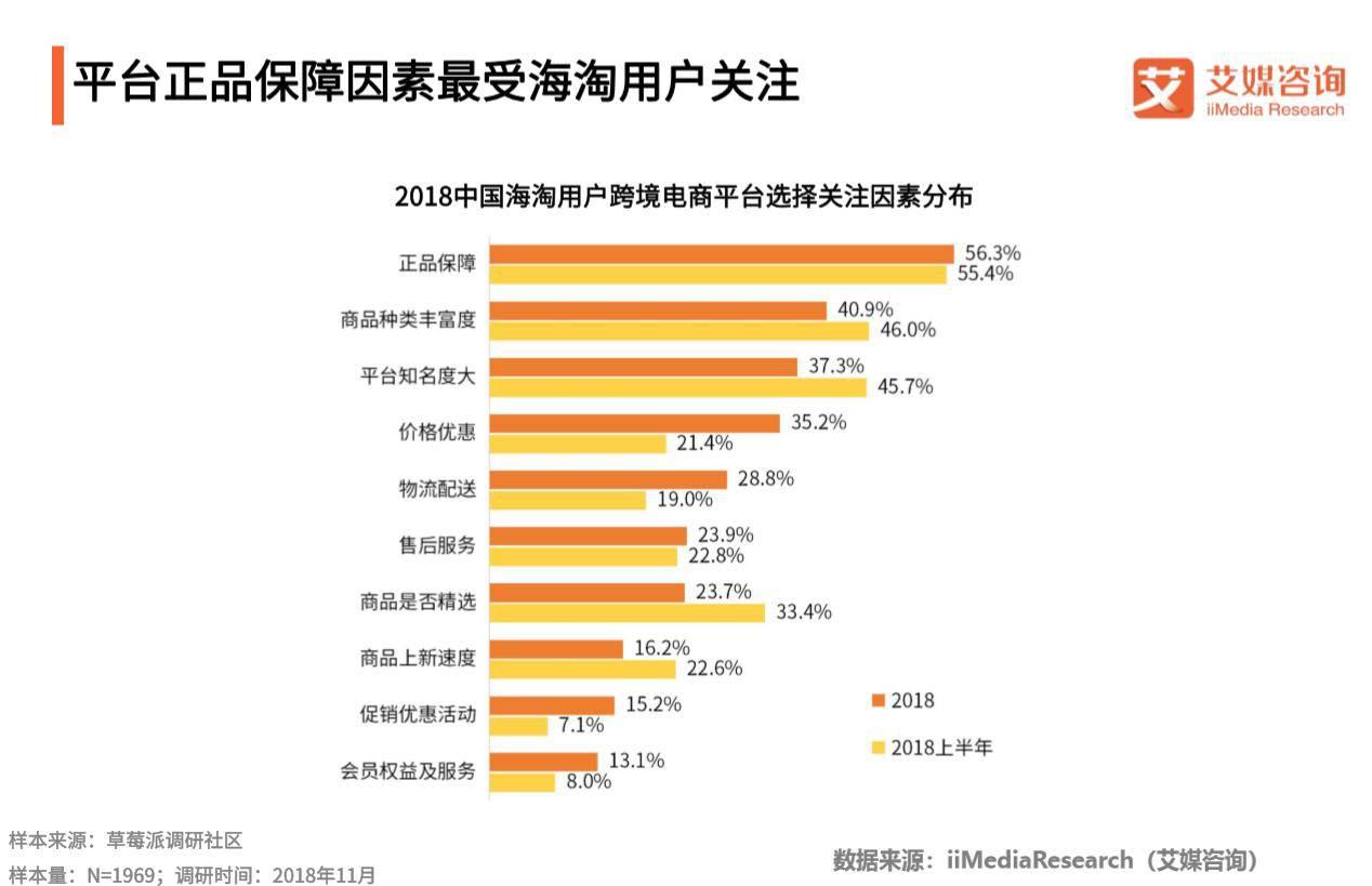 跨境电商客户满意度测评视频,跨境电商客户分析