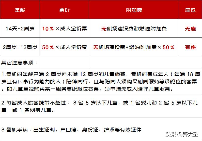 三亚亲子游酒店攻略推荐,三亚亚龙湾5天4晚亲子游自由行