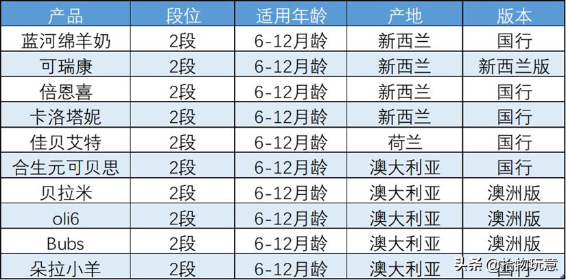 佳贝艾特羊奶粉和蓝河哪个好,蓝河绵羊奶跟贝特佳羊奶粉哪个好
