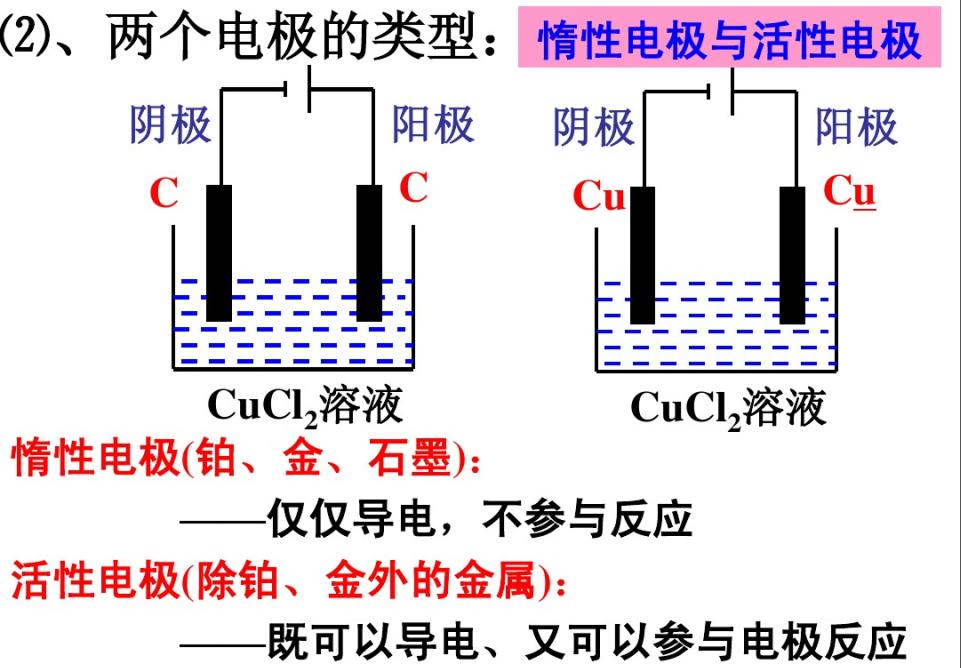 电解技术基础知识,电解池口诀顺口溜