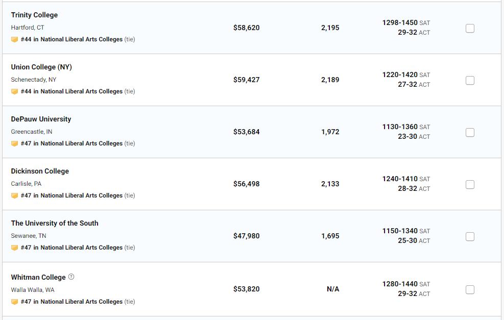 梦校排名又升了？UCSB努力冲进TOP30，可东北大学...