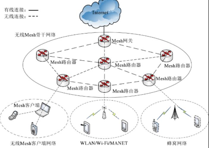 无线路由器全屋无死角,360路由器无线全屋无死角