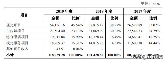 爱尔眼科与何氏华厦哪个好,华厦眼科和普瑞眼科何氏眼科