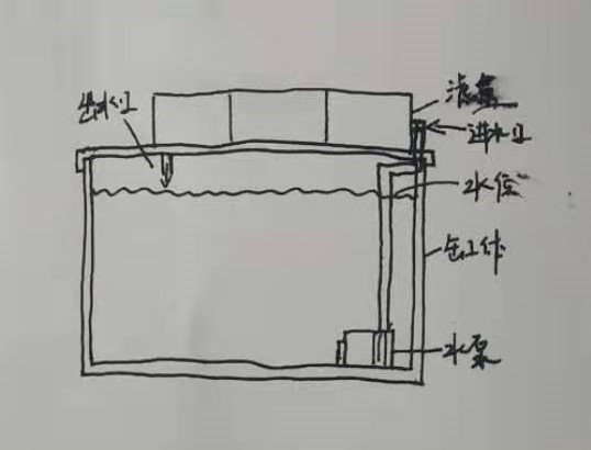 过滤的方法和注意事项,老生常谈的说说