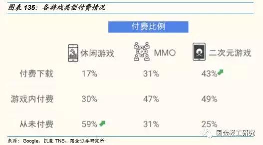 国金证券基金研究中心,国金消费研究中心