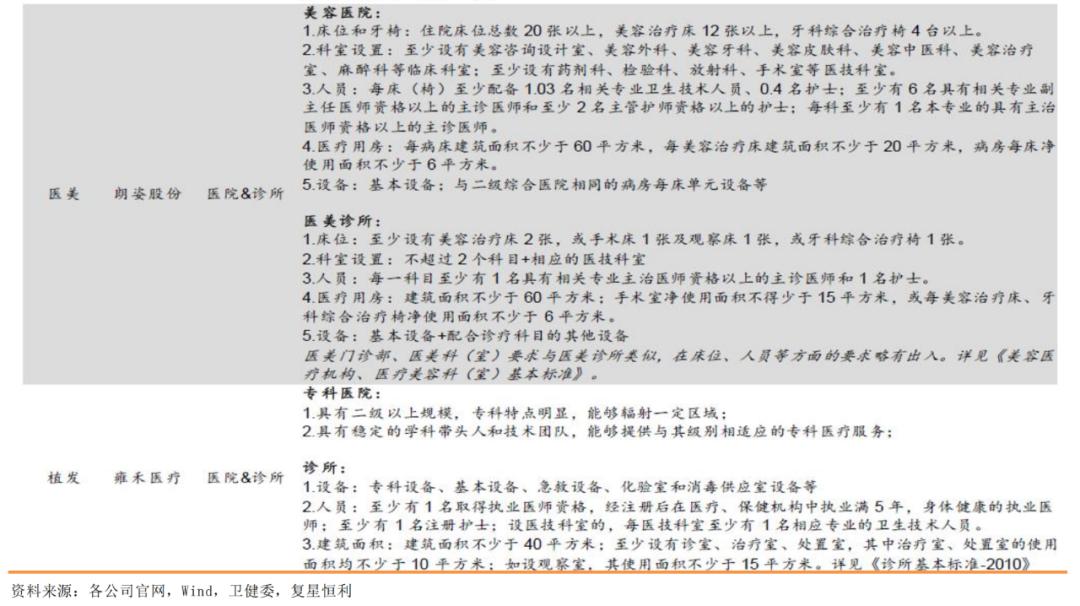 星盘研究4.0,健康植发行业发展趋势