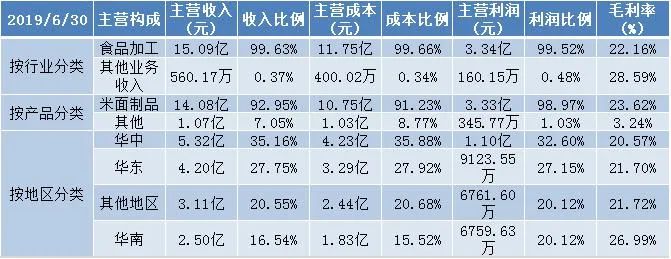 疫情建材行业前景,疫情投资餐饮