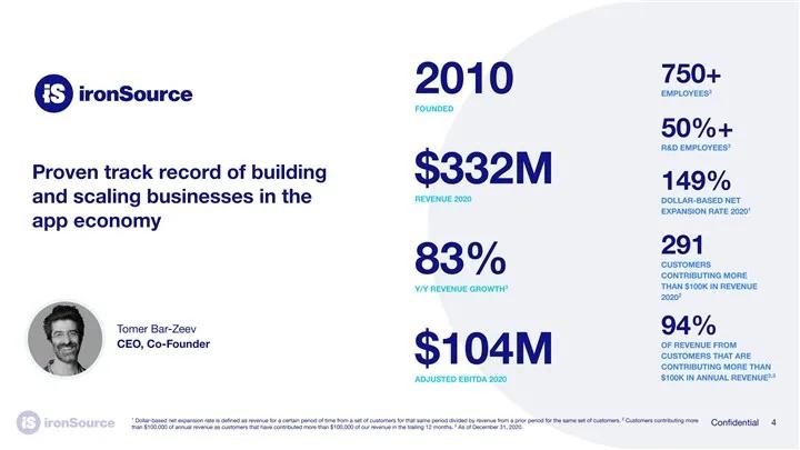 2021全球独角兽500强字节跳动,字节跳动排2021全球独角兽榜榜首