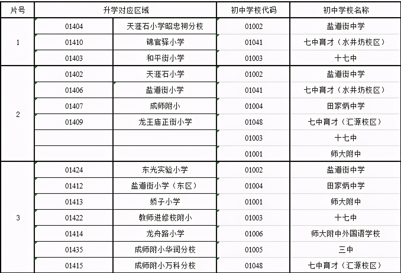 成都锦江区初中排名前十的学校,锦江区最好的初中划片