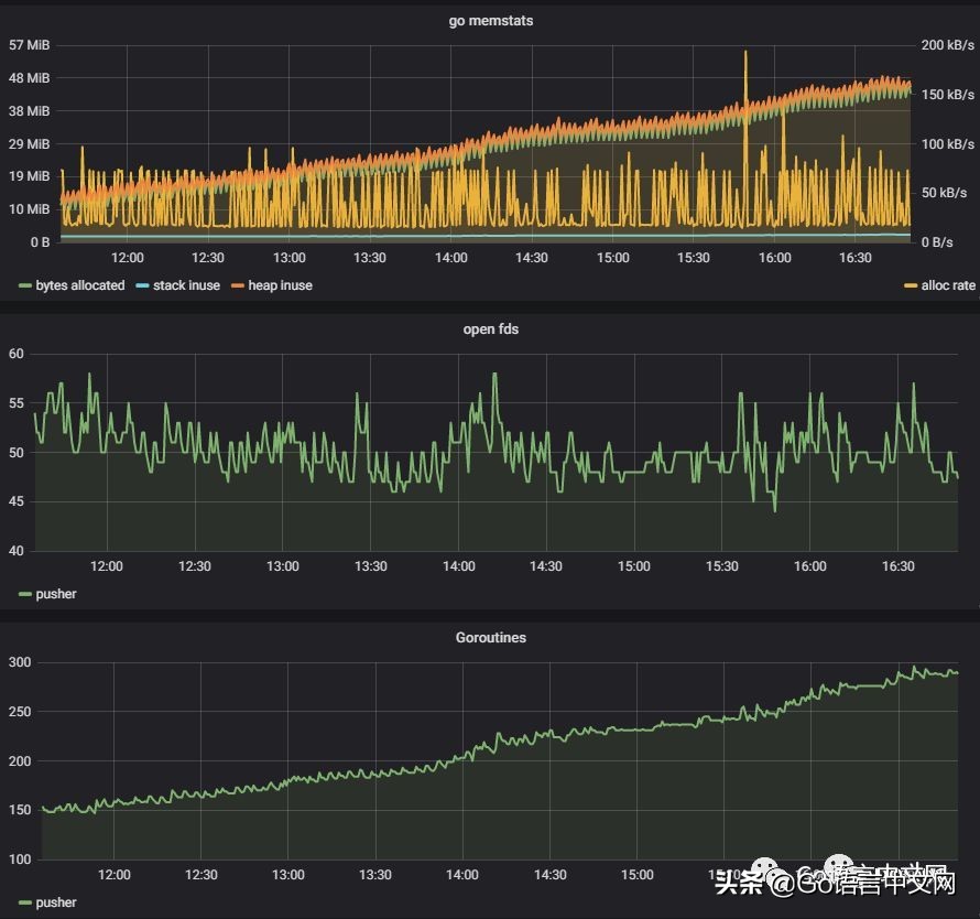 goweb项目源码,goweb开发攻略