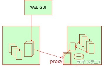 搭建zabbix监控平台的过程描述,zabbix企业监控实战