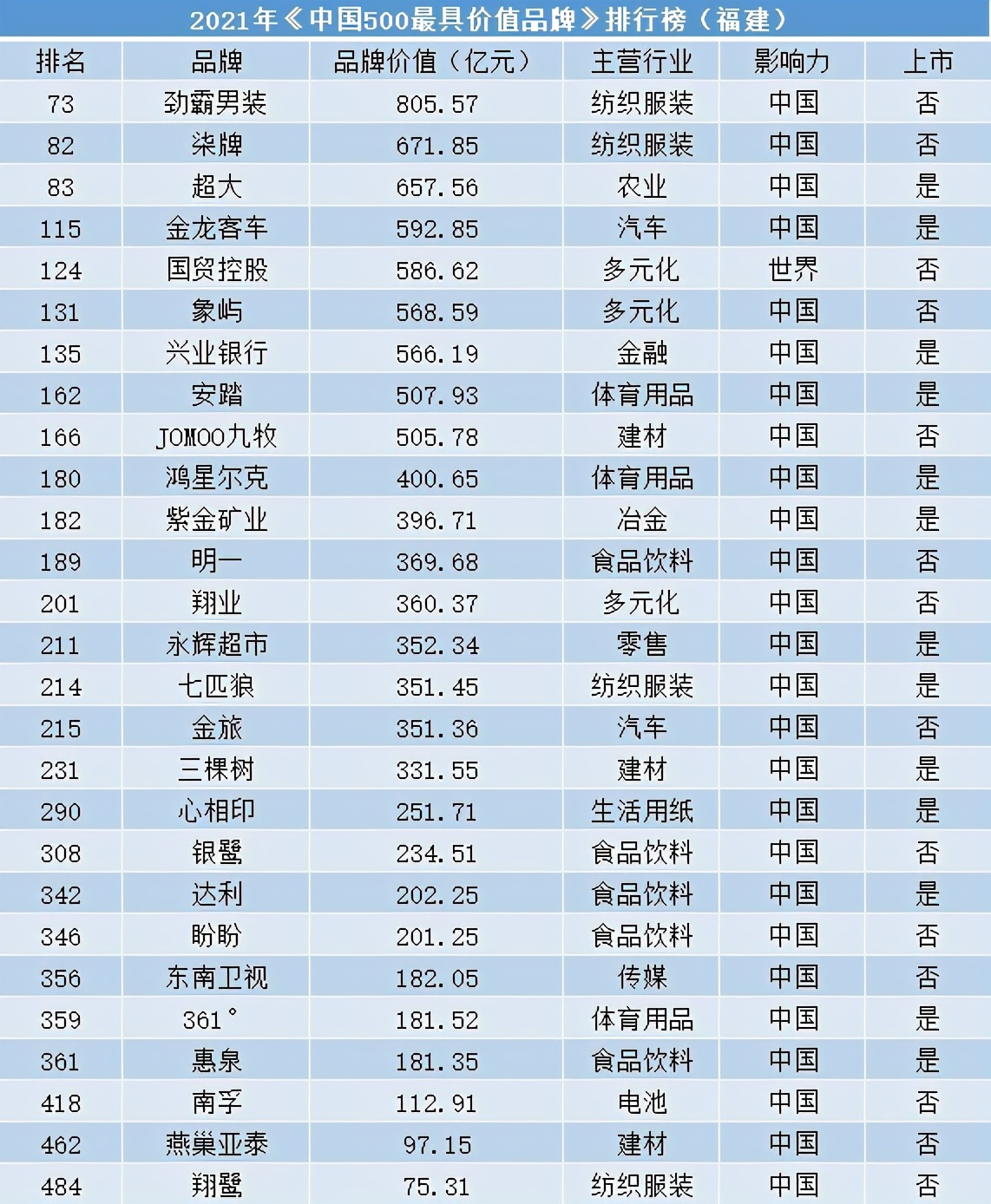 劲霸男装口碑,劲霸男装排名最新