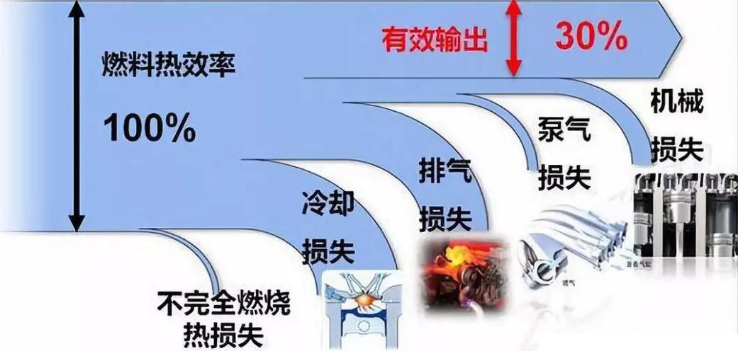 广汽发动机热效率,广汽发动机热效率突破46世界领先