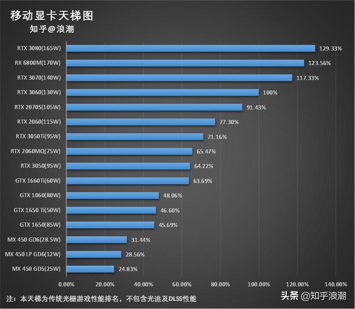 dota2笔记本电脑配置推荐2021,bim笔记本电脑配置推荐2021