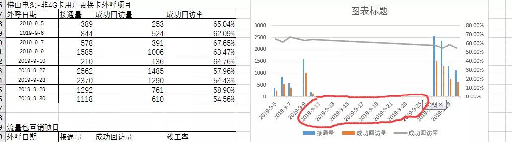 8个冷门却实用的图表细节,4个实用图表