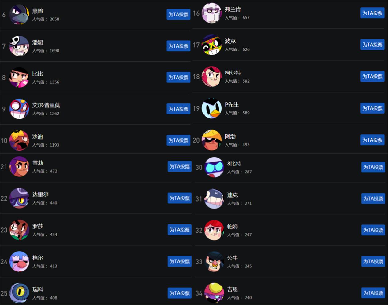 杰西与公牛,荒野乱斗英雄最高荣誉