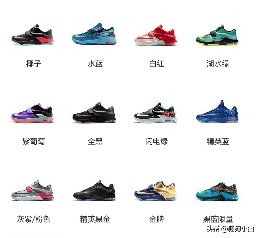 杜兰特上脚球鞋2020-2021 (杜兰特历年上脚球鞋)