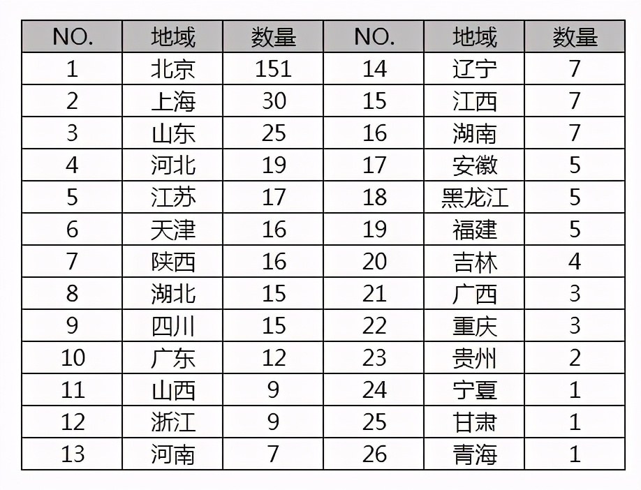 山东曝光24所野鸡大学,曝光山东野鸡大学