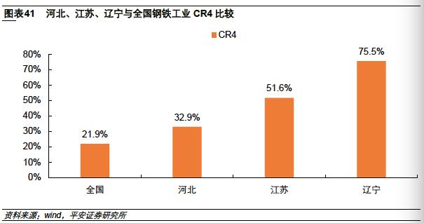 河北为什么钢铁产量高,2023河北省钢铁企业产量排名