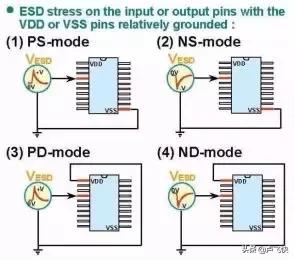 ESD静电放电,esd静电放电敏感度试验怎么做