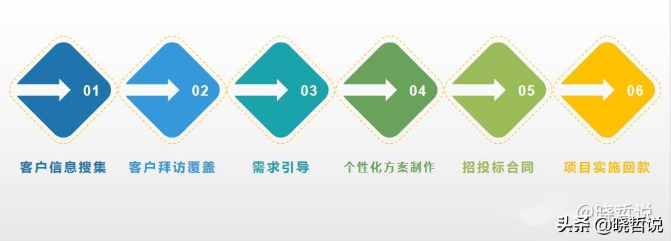 投标行业7大秘密,投标行业的五大潜规则