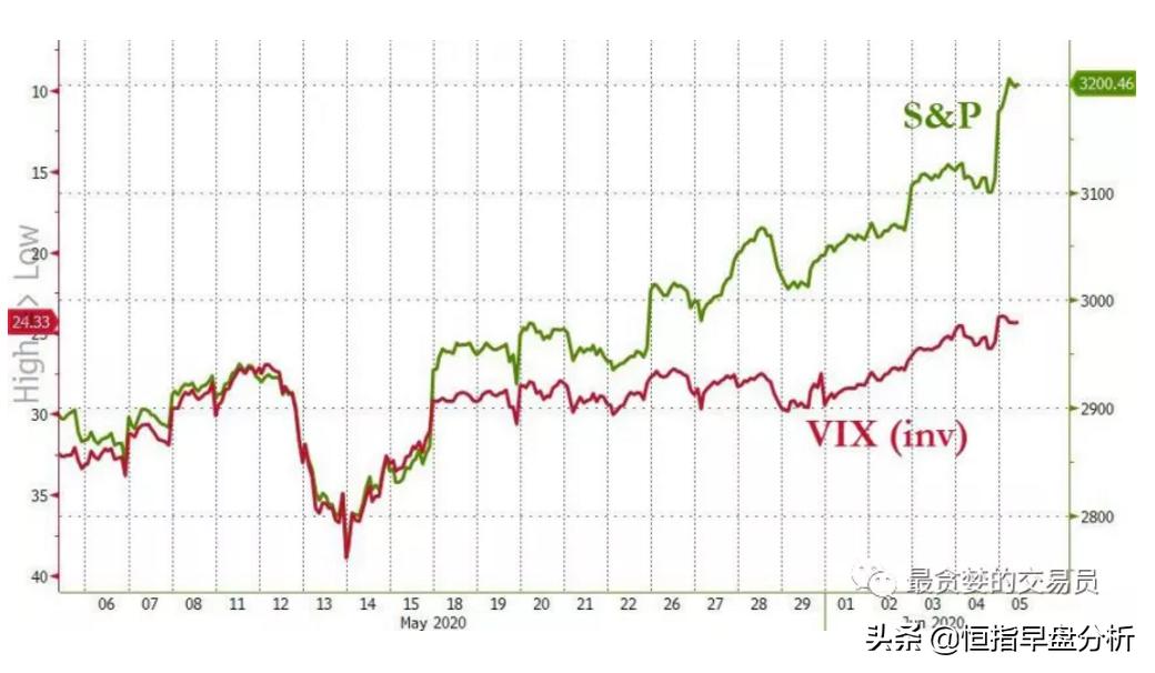 此刻暴涨，后患无穷