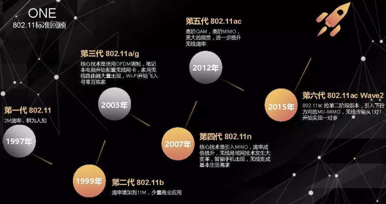 5g技术和wifi有什么不一样,5g网络和5gwifi有什么区别