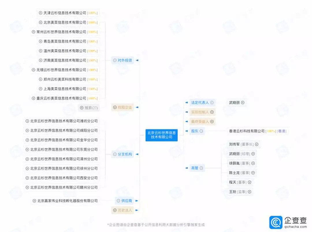 借鉴日本餐饮四大经验,美菜网未来10年发展