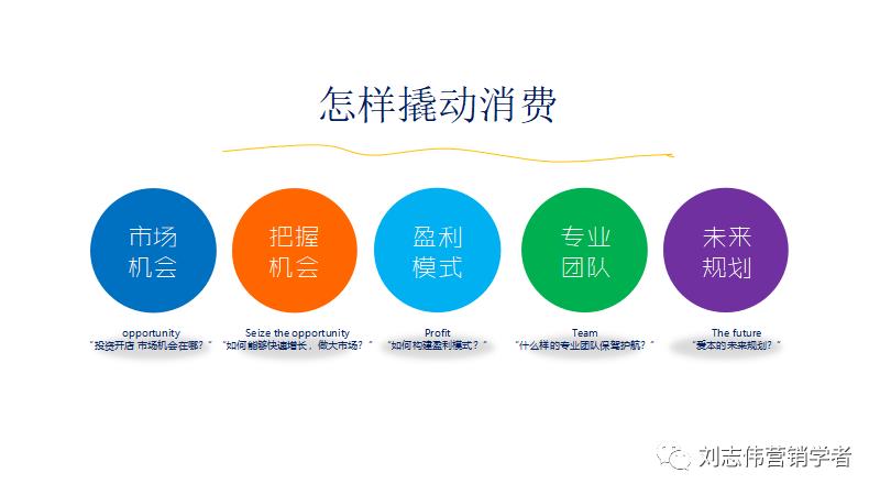 新零售背景下企业营销策略探究,b2b平台运营方案ppt