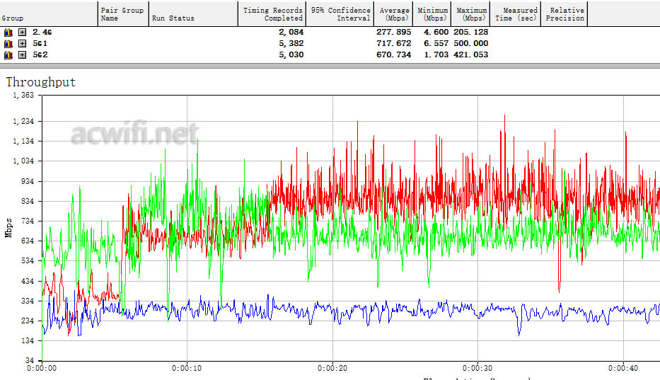 huaweihilink多功能网关,华为路由器hilink组网