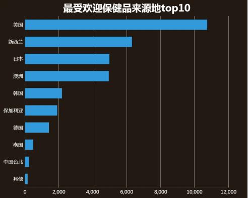 重庆跨境电商大数据,重庆跨境电商销量排名