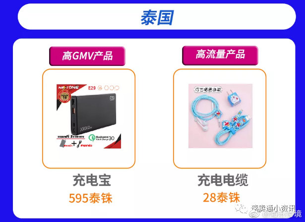 泰国跨境电商市场调研报告,shopee泰国跨境店铺怎么选品