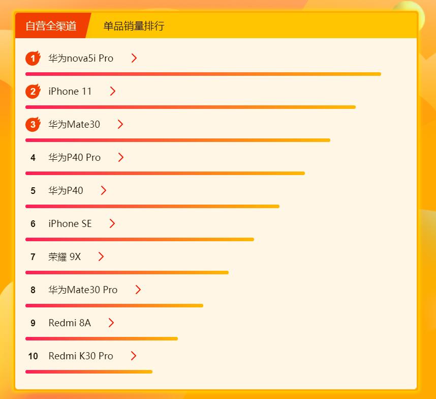 华为618值得入手的5g手机,618最值得购买的手机5g华为