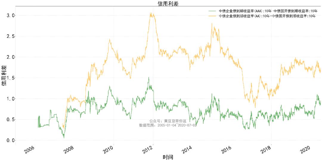 债券型基金5年收益率,招商产业债基金