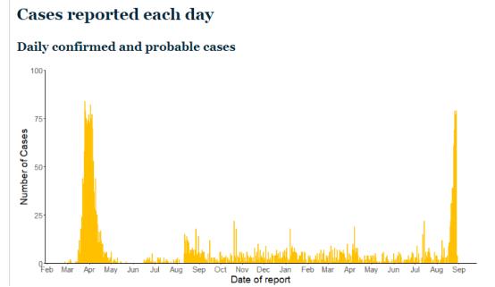 澳大利亚，新西兰，向右转，向左转我们并非没得选
