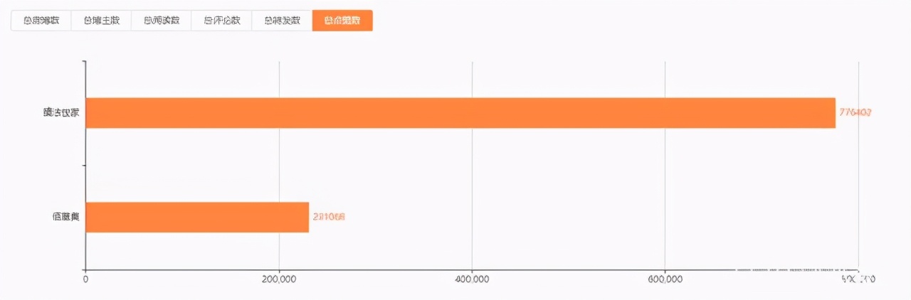 佰草世家和百草堂哪个好,佰草集和中草集哪个牌子好