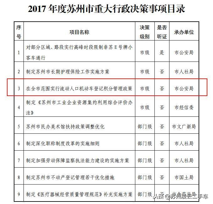 苏州二手车能上苏州牌照吗,外地人苏州市买车上牌