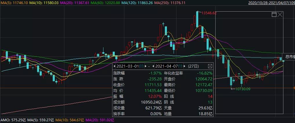 生物医药行业周期,生物医药行业每日信息