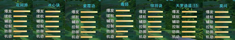 剑三萌新应该怎么玩,剑三萌新玩哪个门派