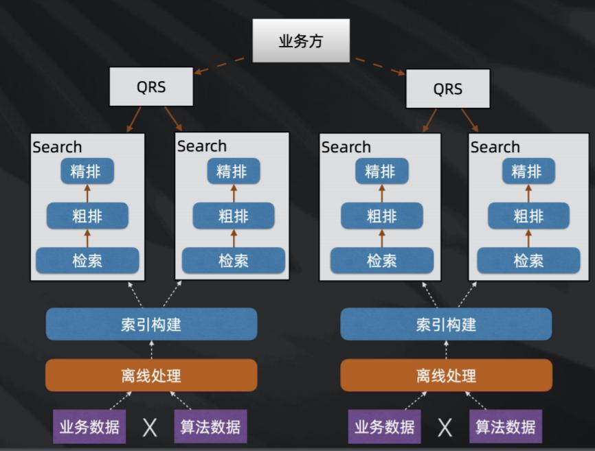 阿里云峰会|统一召回引擎在搜索场景的应用实践