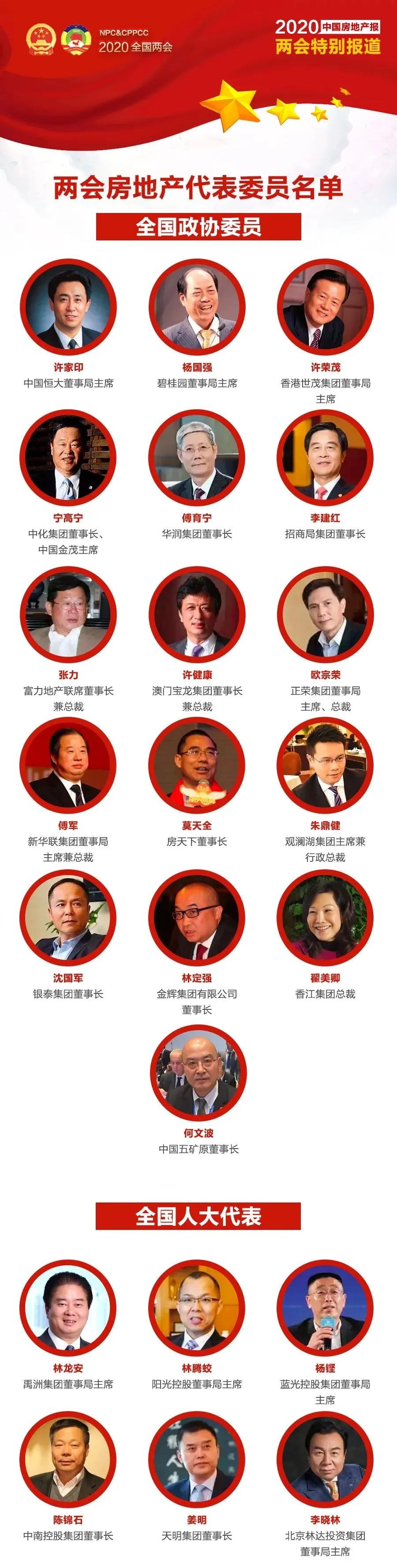 *会两**特稿|许家印傅育宁杨国强宁高宁这些年*会两**他们提了这些建议