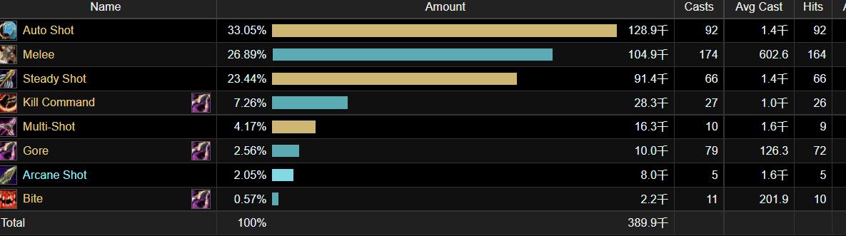 魔兽tbc风暴要塞攻略,魔兽tbc盗贼武器专精