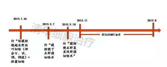 肝癌复发晚期最长生存期,肝癌术后复发怎么治